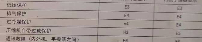 陈仓空调电话在哪里找